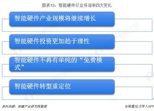 2018湖畔大学硬件行业学员洞察 物联网时代下的智能产品与网络技术新生态