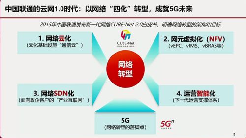云网一体 运营商服务的新趋势与网络技术变革