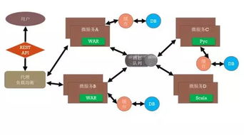 微服务架构软件的持续集成与交付 北京企业网络技术服务的实践与挑战