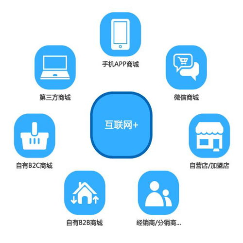 北京企业网络推广与技术服务 赋能数字化转型的双引擎