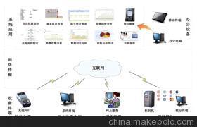 北京宏泰博科信息技术有限公司 北京企业网络技术服务的领军者