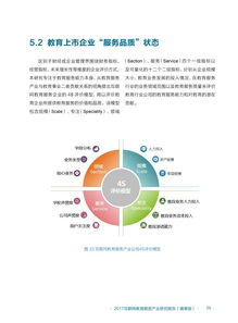 2017互联网教育服务产业研究 聚焦北京企业网络技术服务的新趋势