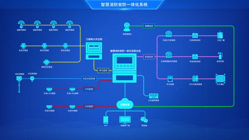 工业物联网 概念、核心作用与关键要素——兼谈北京企业网络技术服务